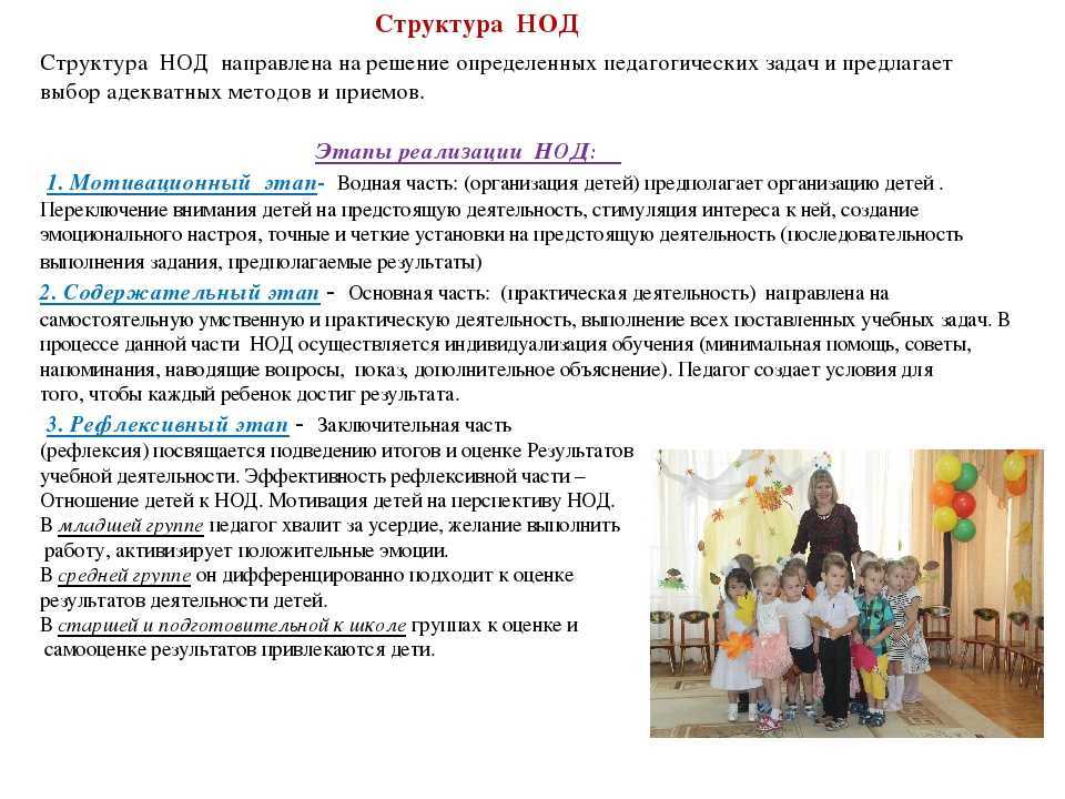 Виды деятельности в детском саду согласно фгос