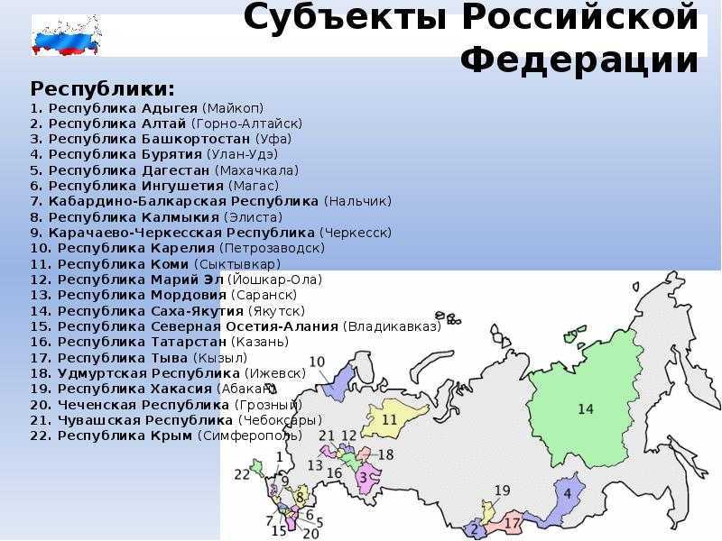 Субъекты  рф: список в алфавитном порядке, столицы, признаки