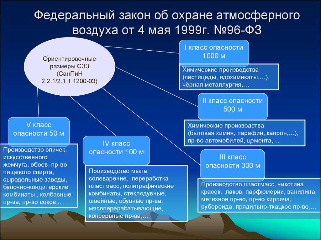 Меры по охране атмосферы кратко