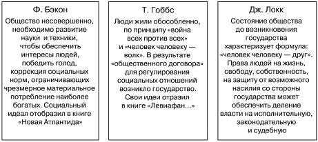 Философия нового времени – кратко самое главное + список книг. цикл статей по философии. часть 7
