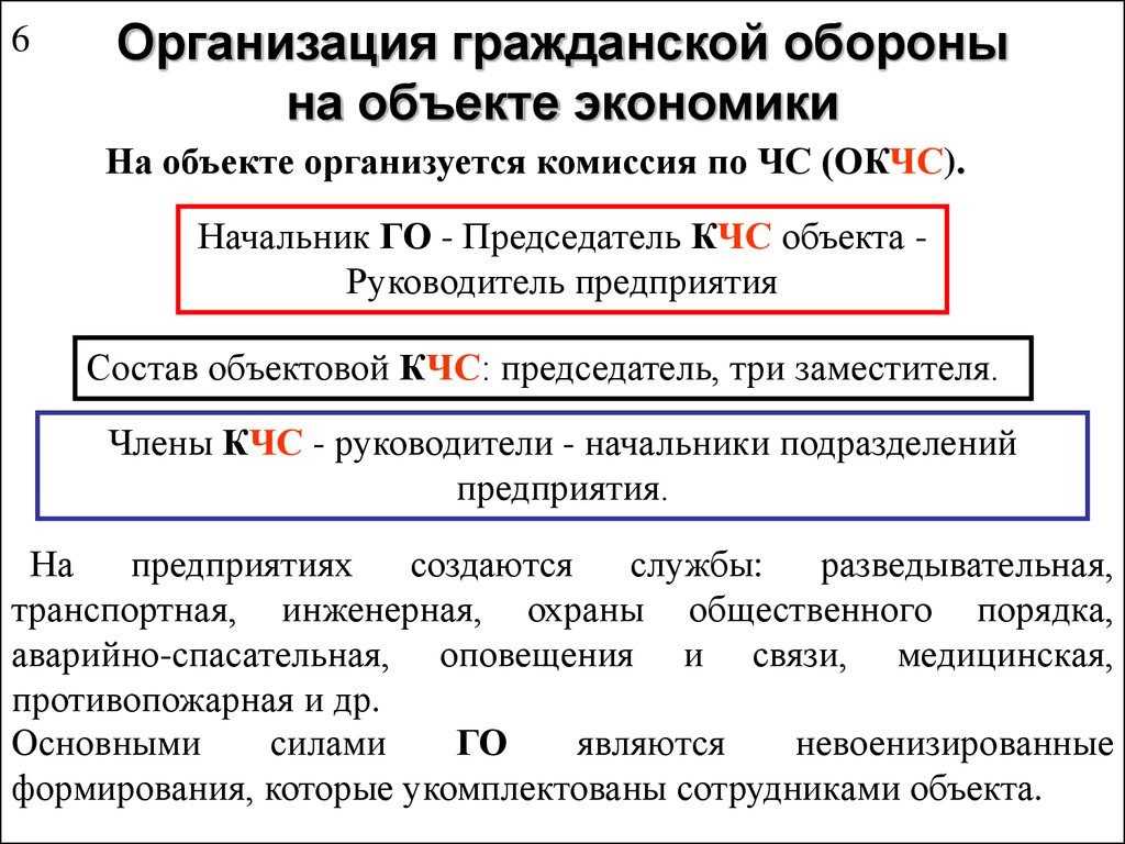 Гражданская оборона, основные понятия и определения, задачи го презентация, доклад, проект на тему