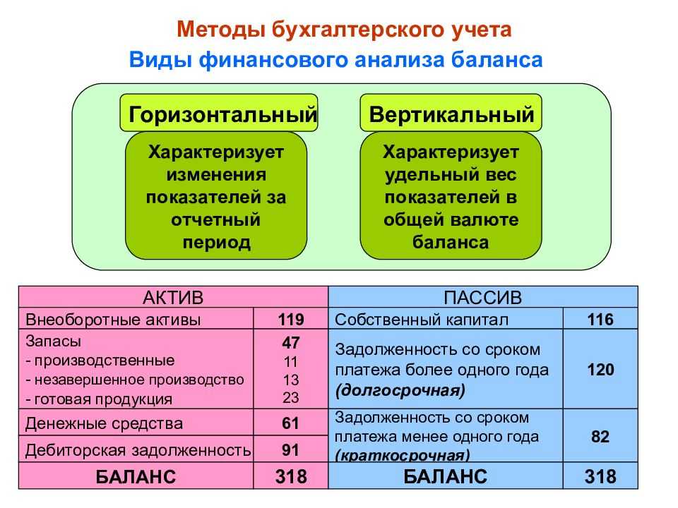 Бухгалтерские и аудиторские термины