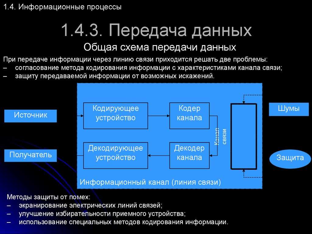 Классификация каналов связи по способу передачи сигнала