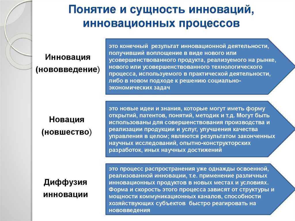 Понятие и классификация инноваций