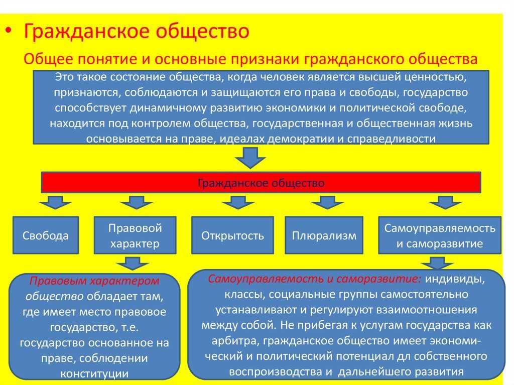 Гражданское общество и правовое государство - общая теория государства и права  (наумов с.ю., 2018)