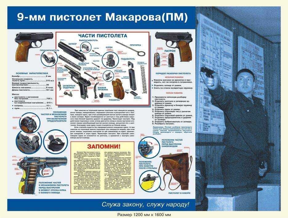 Требования безопасности при проведении стрельб.техника безопасного обращения с оружием