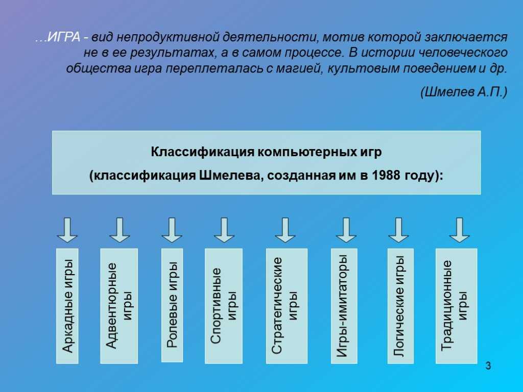 Компьютерные игры