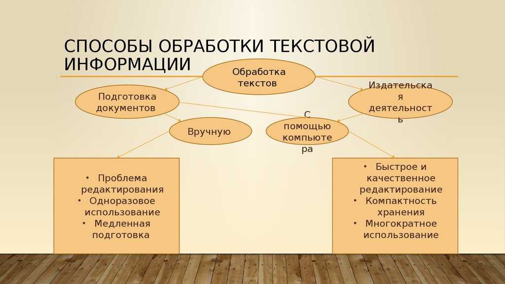 Основные средства и технологии обработки текстовой информации. курсовая работа (т). информационное обеспечение, программирование. 2014-02-17