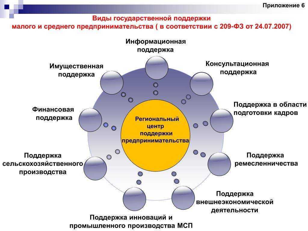 Национальная экономика - определение термина