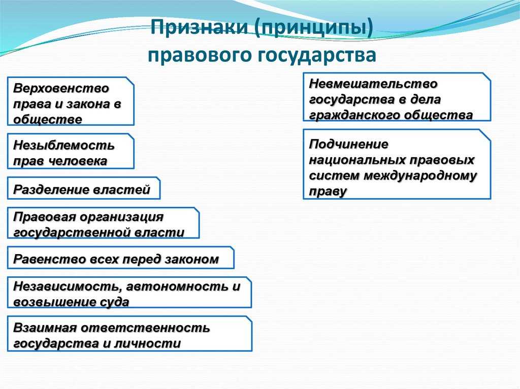 Правовое государство