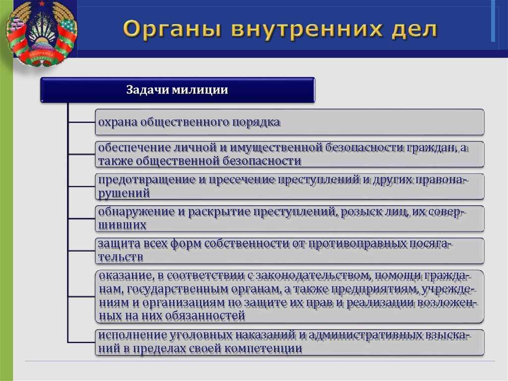 Органы внутренних дел в системе государственного управления