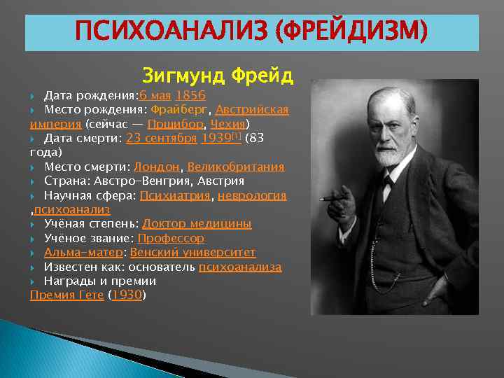 Кратко и понятно о психоанализе фрейда