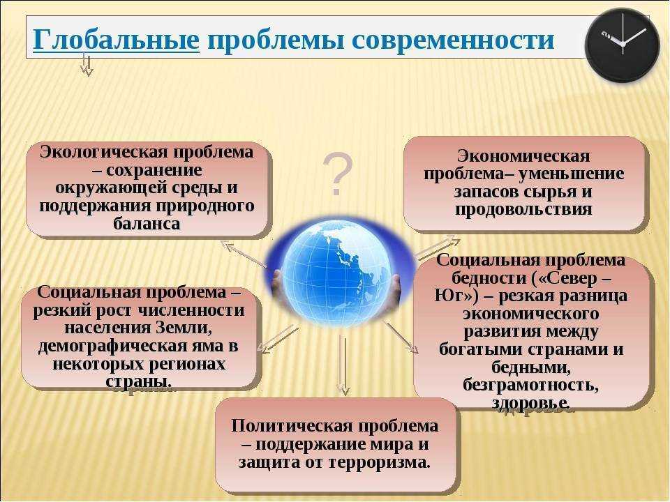 Глобальные проблемы человечества в современном мире и пути их решения — природа мира