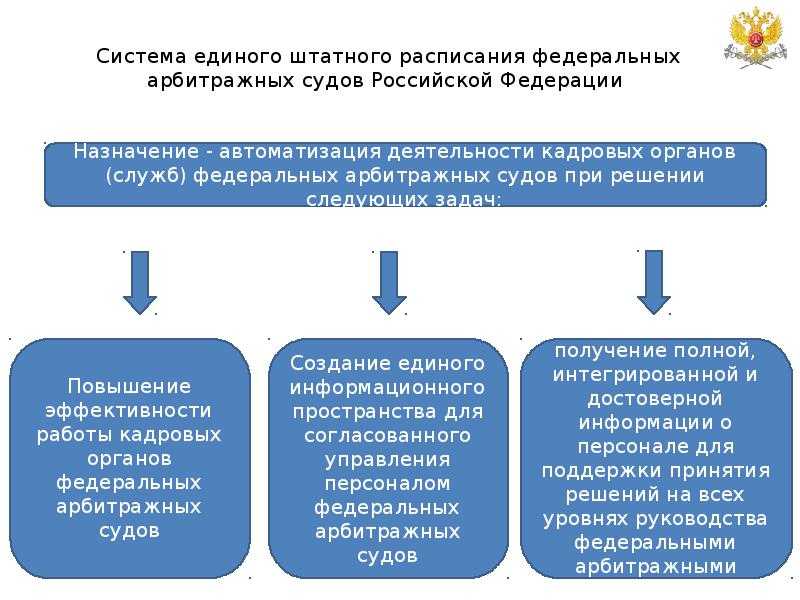 Презентация на тему: "подсистема обеспечения безопасности информации гас «правосудие» г.". скачать бесплатно и без регистрации.