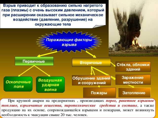 Основные параметры поражающих факторов пожара и взрыва