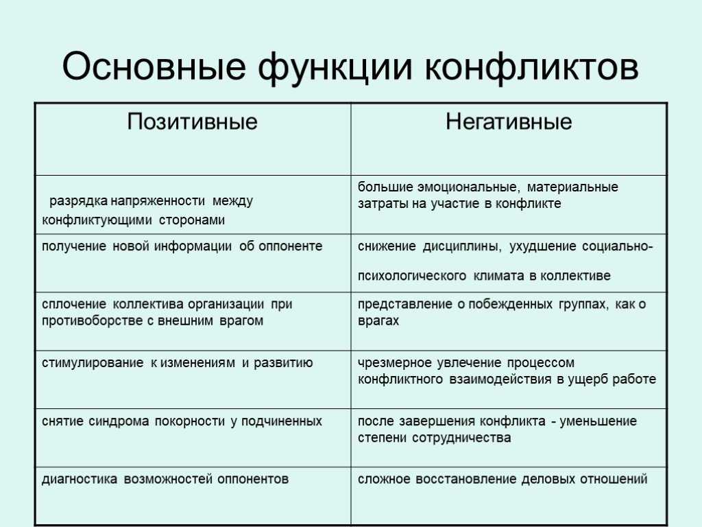 Основные функции конфликта