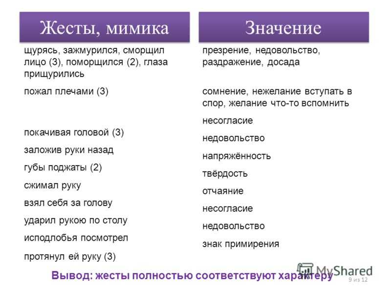 Психология невербального общения