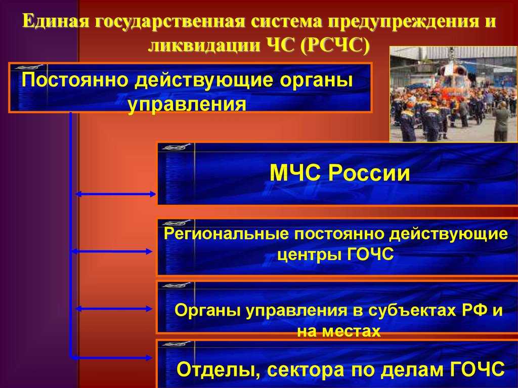 Режимы функционирования, силы и средства рсчс. урок 9 часть 4 | new учебник 2018 года