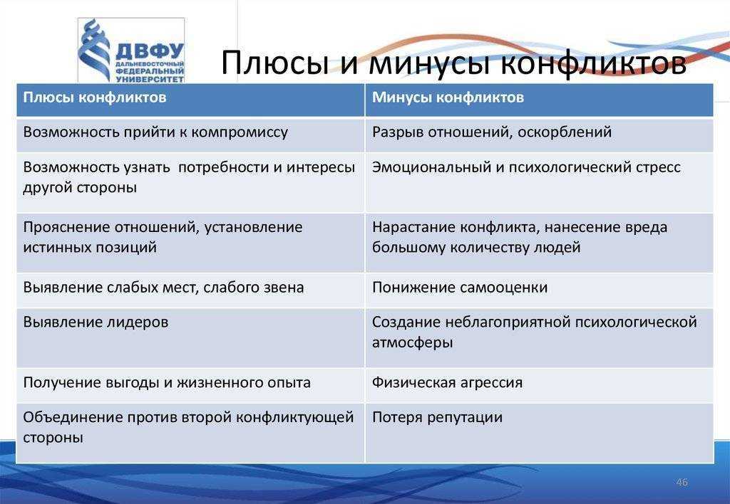 Позитивные функции конфликтов в практической психологии
