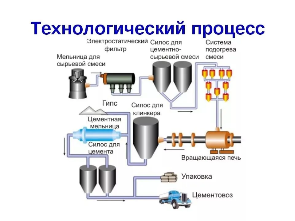Химизация
 - большая энциклопедия нефти и газа, статья, страница 3
