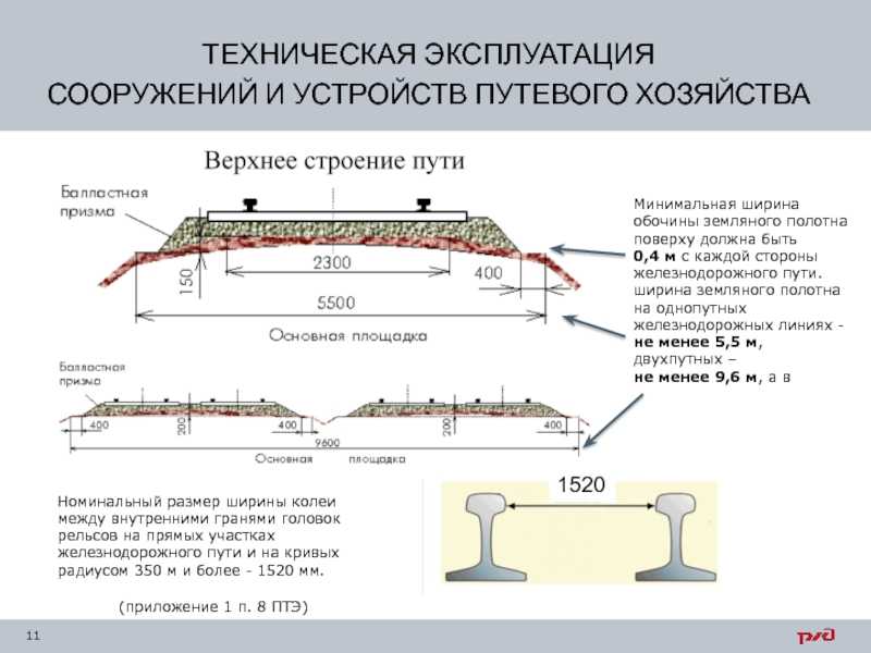 Укладка пути | устройство и содержание жд пути