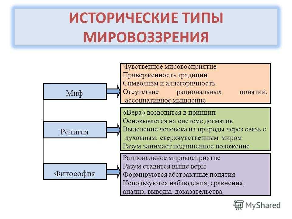 Типы мировоззрений