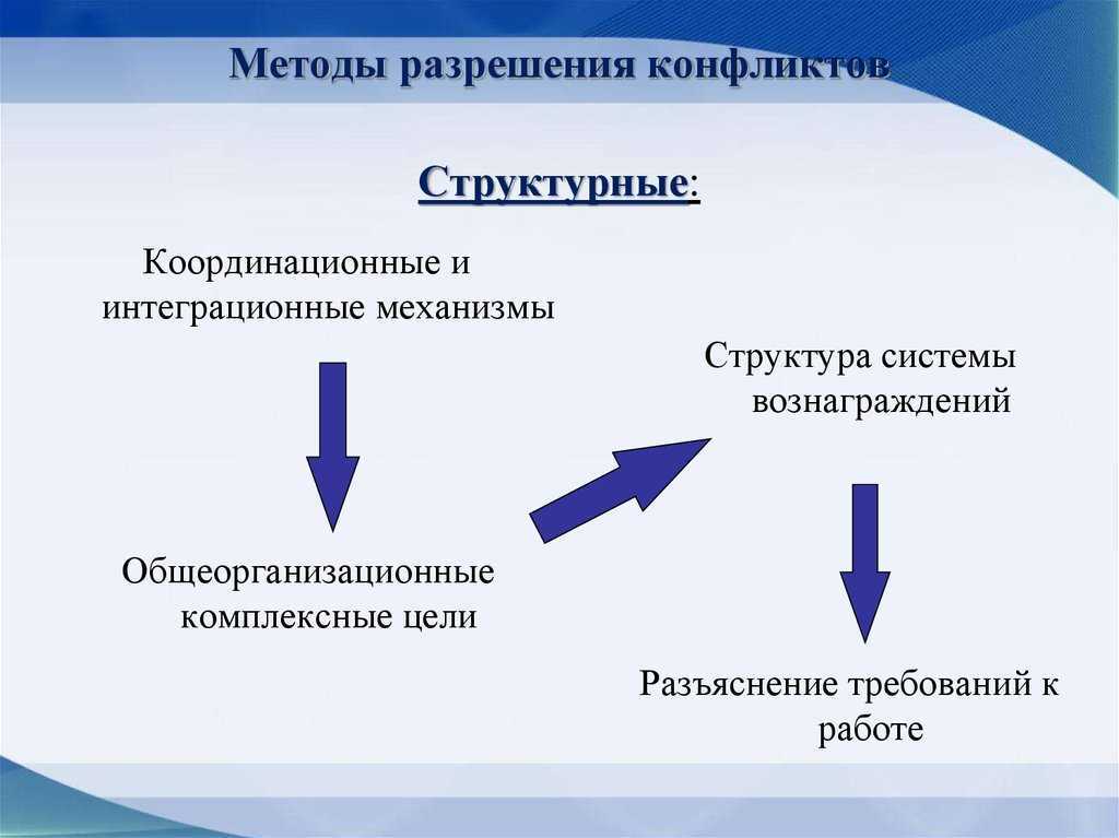 Способы решения социальных конфликтов