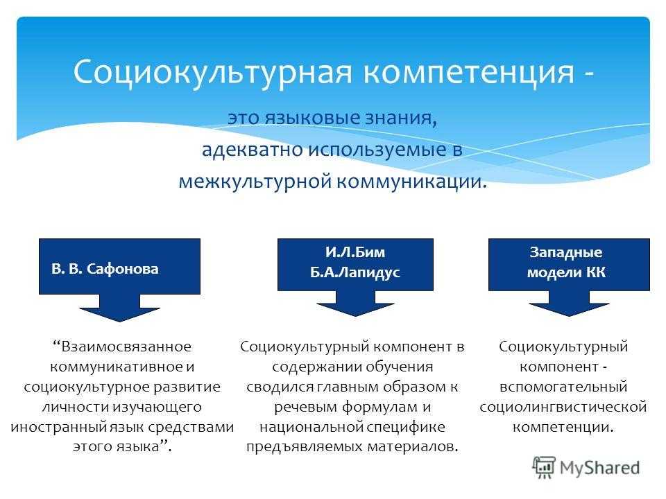 Динамика общественного развития