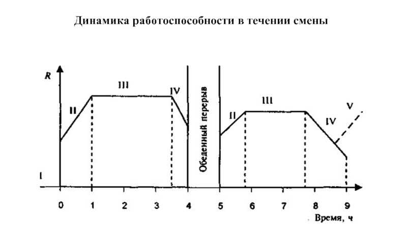 Работоспособность: как ее повысить?