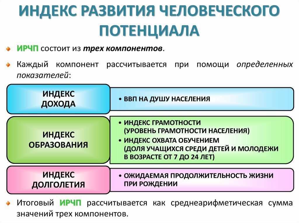 Что такое жизненный индекс. жизненный индекс: что это такое и как его измерять