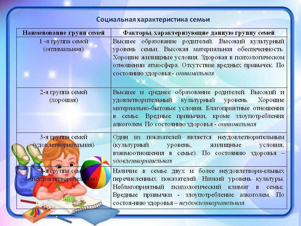 Социально-психологическая характеристика личности, группы, семьи