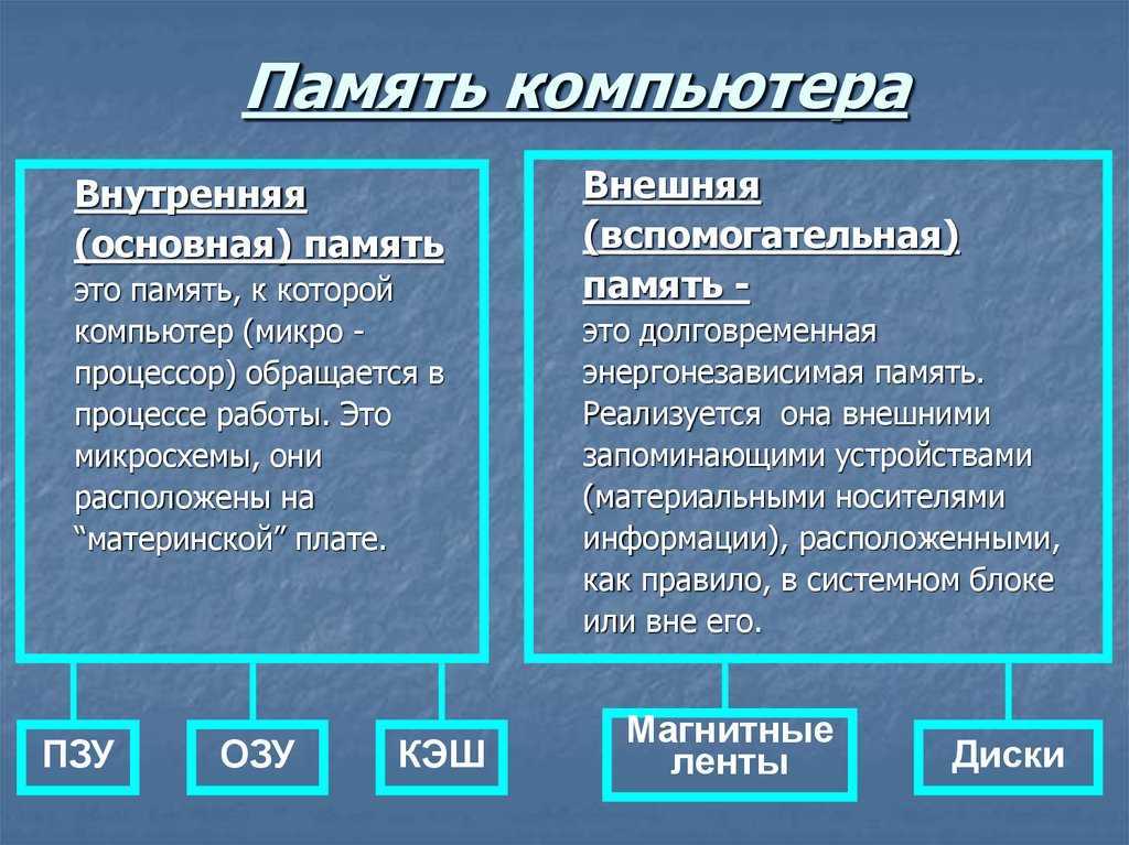 Принцип работы, типы и характеристики оперативной памяти