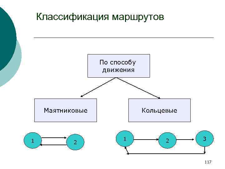 Характеристика маршрута, организация движения транспорта на маршруте. курсовая работа (т). транспорт, грузоперевозки. 2013-12-17