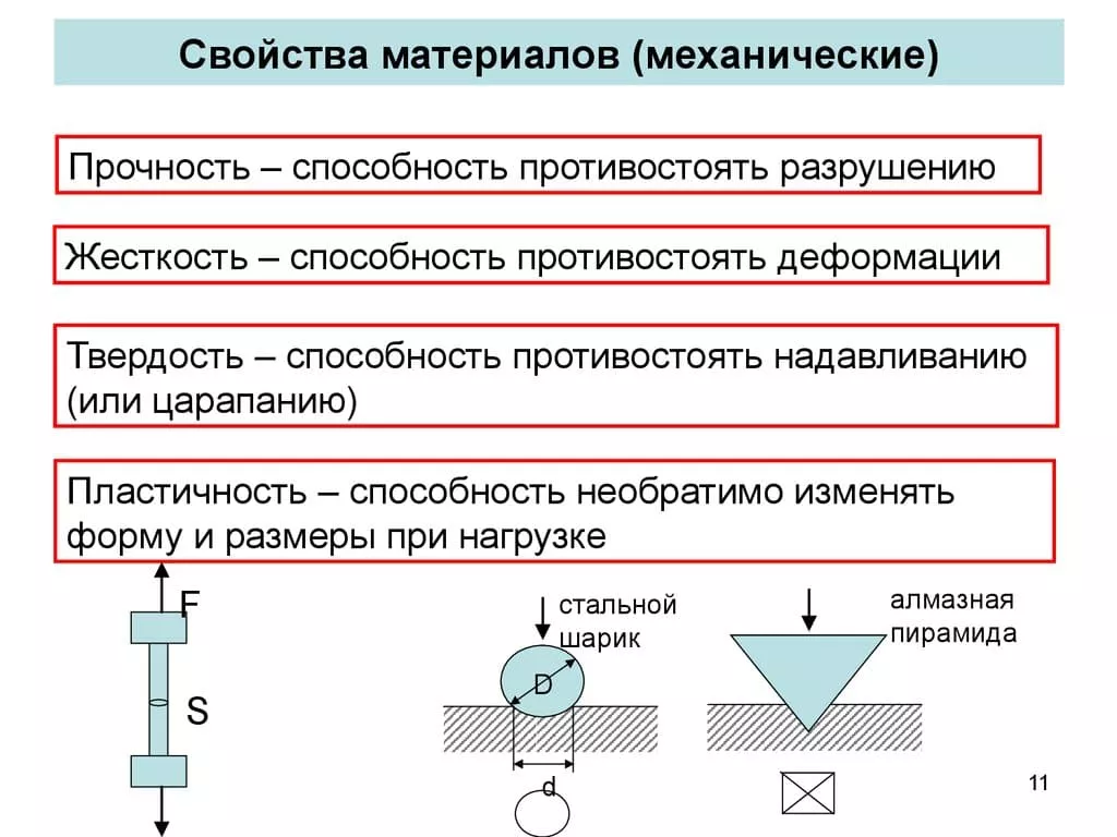 Интересные и нужные сведения о строительных материалах и технологиях