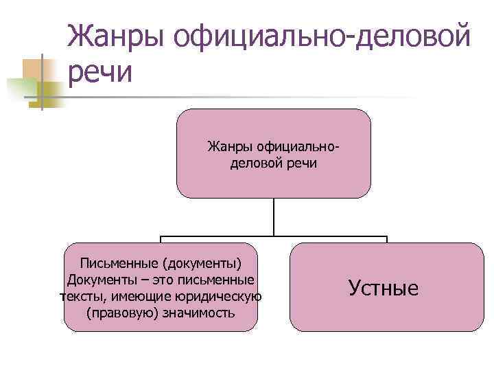 Официально-деловой стиль речи: особенности, черты, жанры