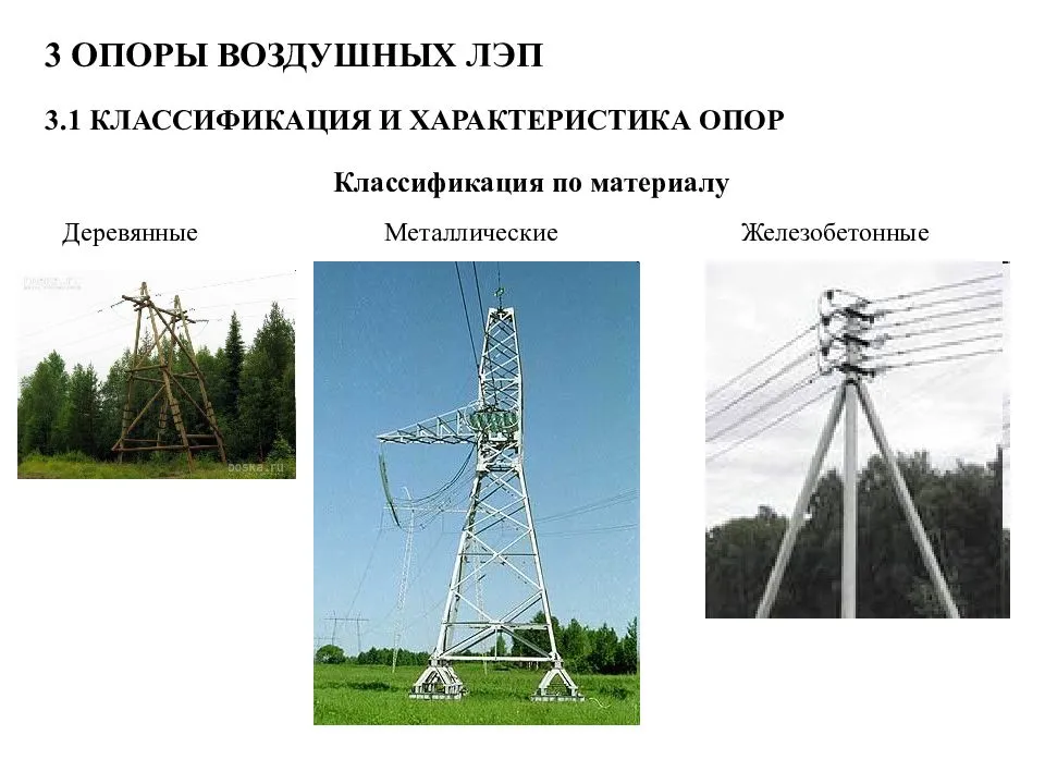 Что такое лэп и внутренняя классификация сергей сафронов, блог малоэтажная страна