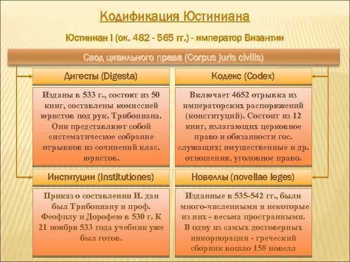Кодификация юстиниана. реферат. основы права. 2013-08-19