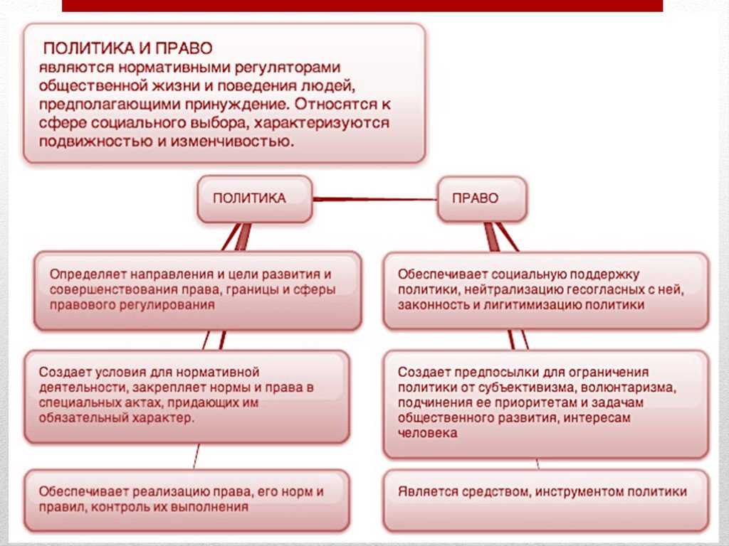 Право и политика. право и политика