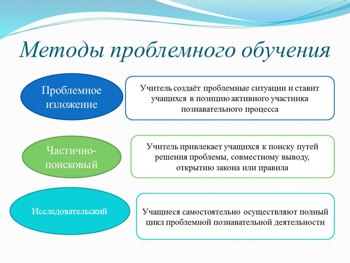 Методы проблемного обучения