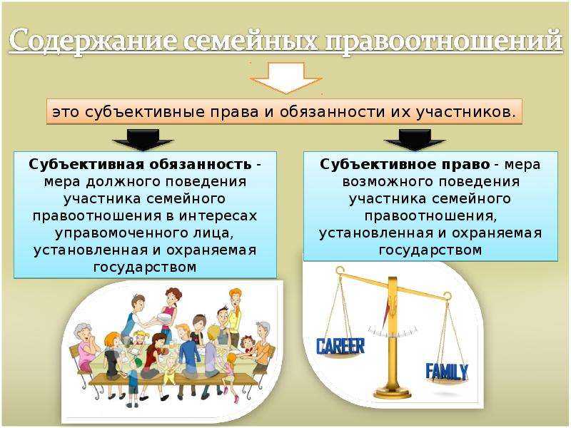 Виды и понятие семейных правоотношений