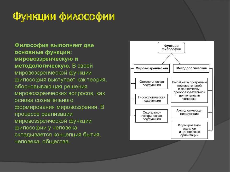 Презентация на тему философия, её смысл, функции и роль в обществе