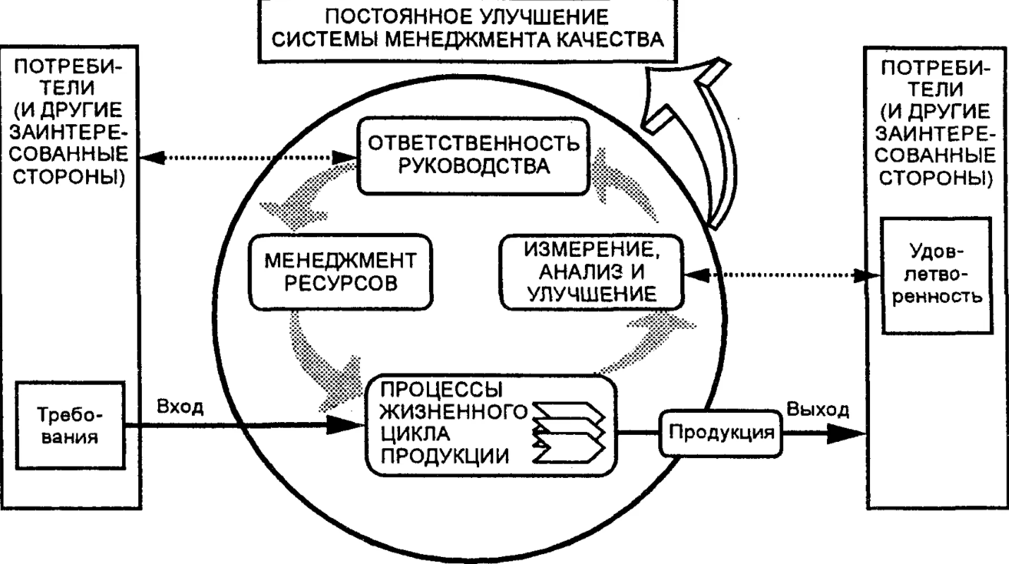 Контроль как функция управления