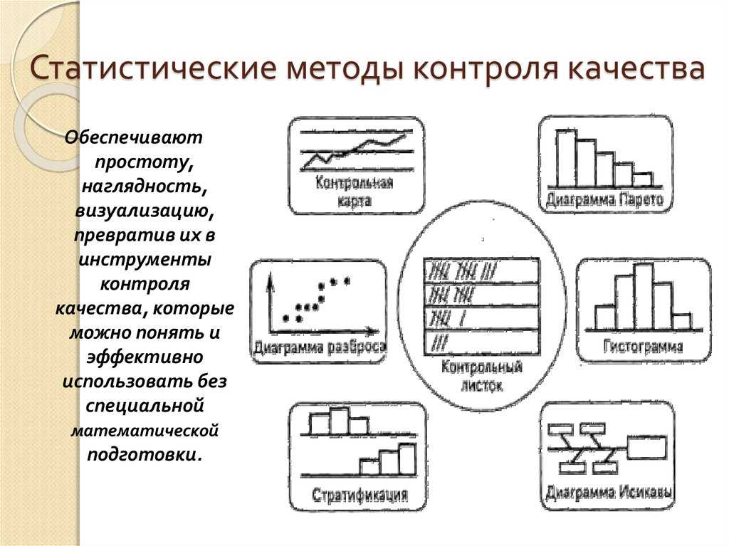 7 методов статистического анализа, которые может применять каждый - блог викиум