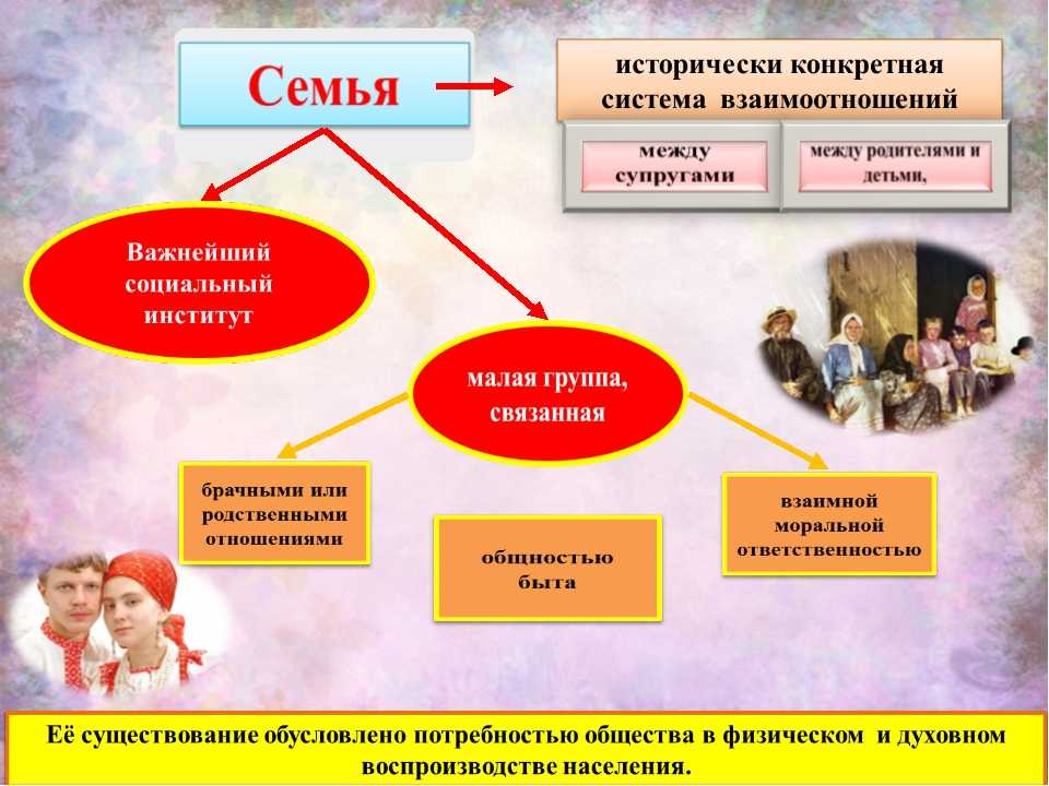Роли в семье: кто лидер в семейных отношениях?