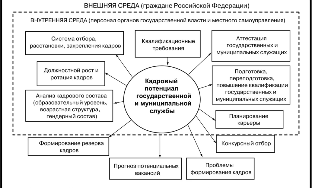 Ведомственный архив и аутсорсинг: направления развития в условиях цифровизации - databox.by