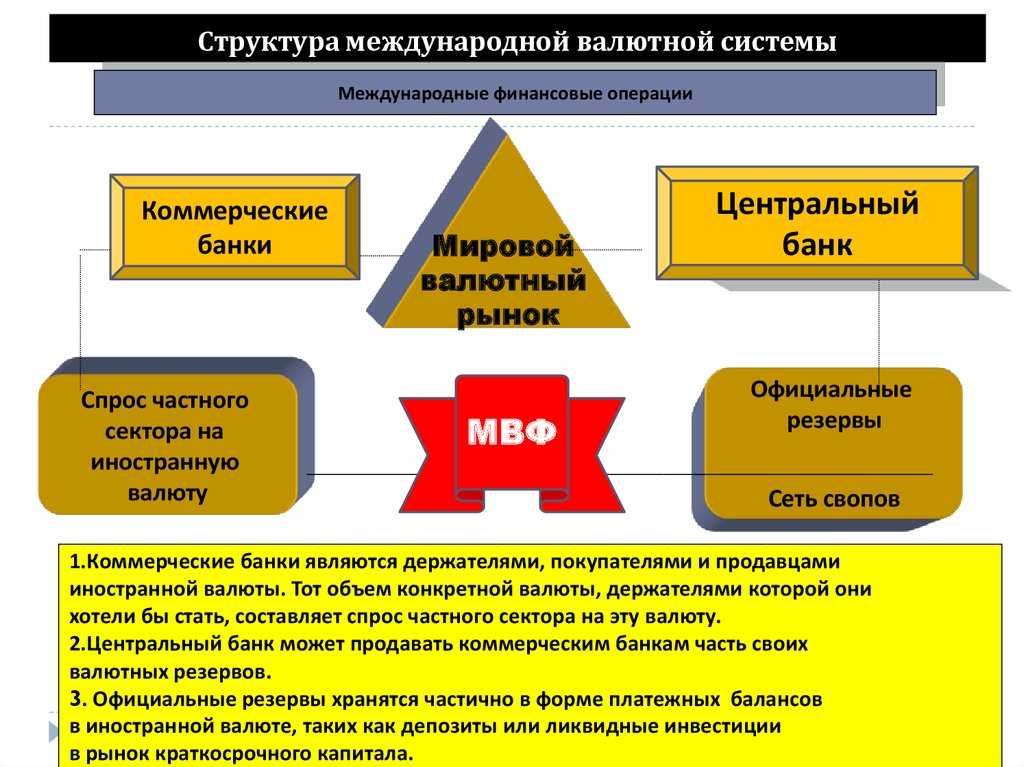 Международные валютные отношения и валютный рынок