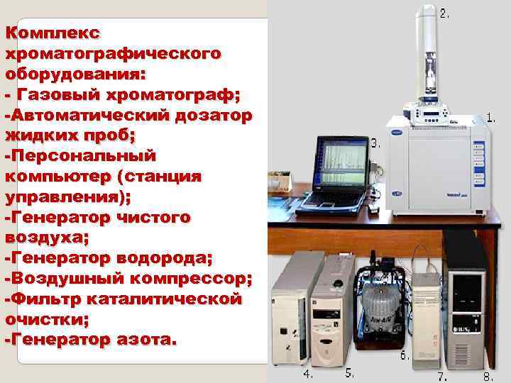 Газовая хроматография
