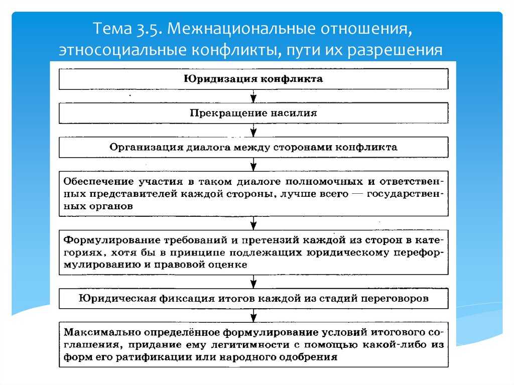 Обществознание