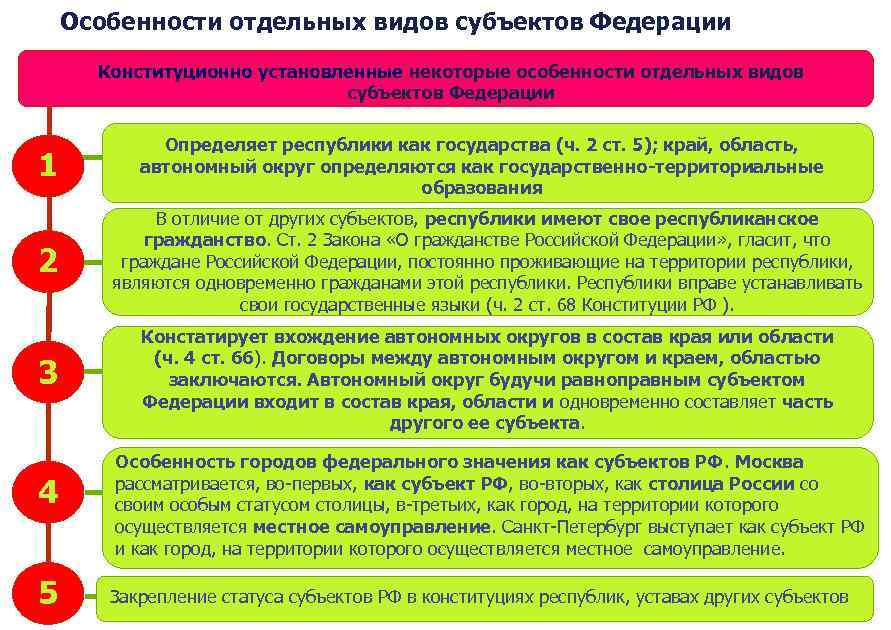 Конституционно-правовой статус субъекта российской федерации (на примере камчатского края) | статья в журнале «молодой ученый»