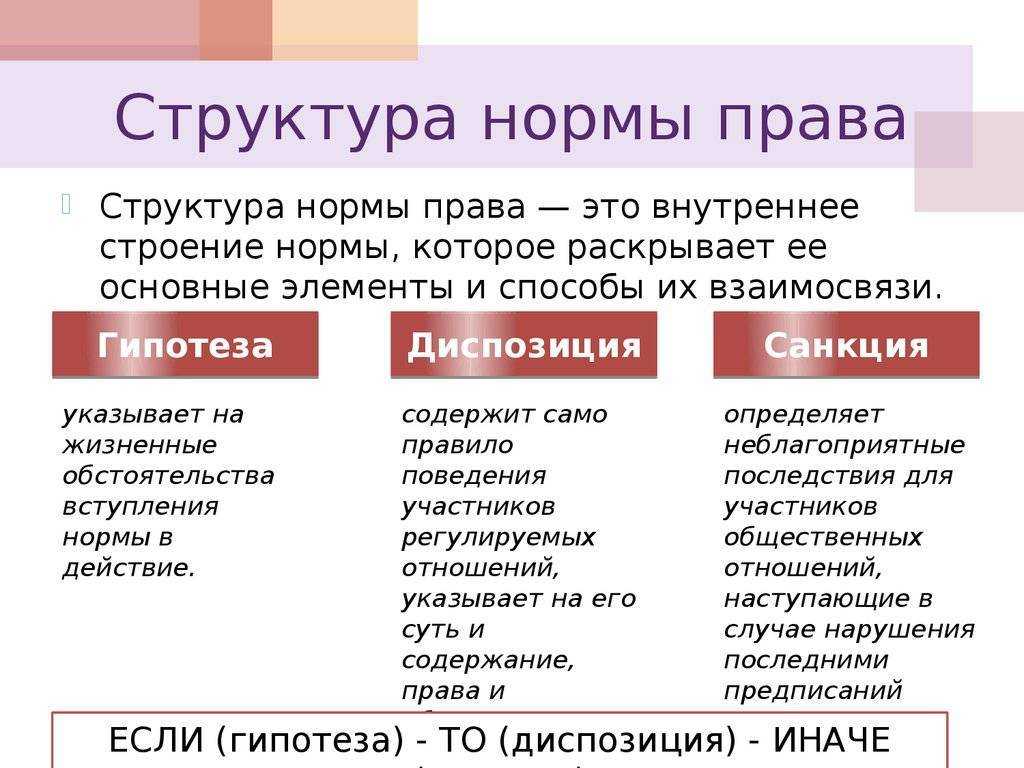 Нормы права
